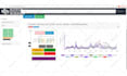 create your visualization with d3 js using d3js and chartjs