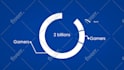 create custom blockchain, ico explainer video