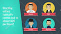 create a 2d explainer or whiteboard animation video