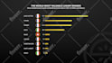 design and animate your infographic charts or graphs