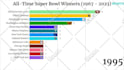 do top 10 ranking race bar chart videos for youtube