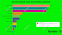 make bar chart video for you