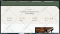 be your professional front end web developer with high converting ui ux