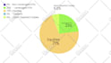 create animated graphs, charts, or infographics