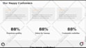 create high converting shopify website or shopify store