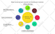animate your infographics, dashboard animation,   graphs charts
