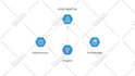 create saas video to enhance customer journey