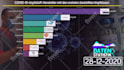 visualize data in animated charts racing bars, maps, lines etc