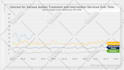 design animated infographic gif and video for data visualization