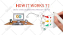 convert article or blog post into video or whiteboard animation video