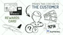 create professional 2d animated explainer video