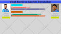 visualize data in animated charts racing bars, maps, lines etc