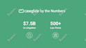 design and animate your infographic charts or graphs