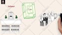 create 2d animated explainer and whiteboard explainer video for your business