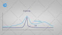 create animated graphs, charts, or infographics