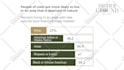 make infographic animated flowcharts, graphs, in 48 hours