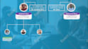 create business powerpoint presentation and google slides