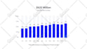 animate your business analyst charts