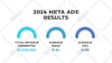 animate bars, charts, graphs, and infographics