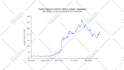 animate your graphs or charts