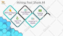 create a powerpoint presentation slides with infographic