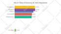 provide new type of top 10 youtube bar chart videos