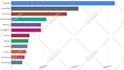 animate your all type of charts and graphs