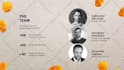 create, edit content and design fully editable ppt on brand