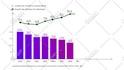 animate bars, charts, graphs, and infographics