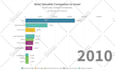 make animated graphs from your data