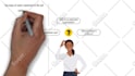 create a whiteboard video