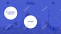 create saas explainer video