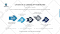 create online course content curriculum workbook powerpoint slides and lms setup