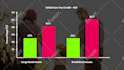 create animated info graphic charts, graphs and diagram