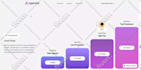 do framer website animation, framer website, framer website, framer website