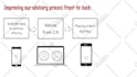 create eye catching whiteboard animation explainer video