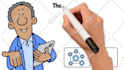 create custom whiteboard animation explainer video