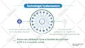create a high converting animated explainer video