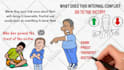 create whiteboard explainer video for your youtube