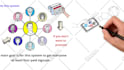 create professional whiteboard animation  video in 500 words