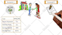 animate mind blowing custom whiteboard animation explainer doodle video