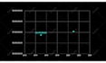 animate your graphs or charts