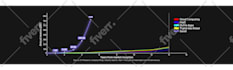 turn your data into animated charts, graphs and map visuals