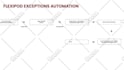 make infographic animated flowcharts, graphs, in 48 hours