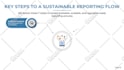 redesign business presentation slides and make powerpoint animation video