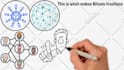 create professional whiteboard animation explainer doodle video