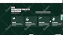 design a modern, fast, responsive wordpress website