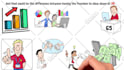 create professional whiteboard animation explainer doodle video