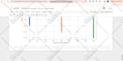 do python programming projects and tasks