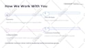 deliver stunning powerpoint templates for business, sales, and training